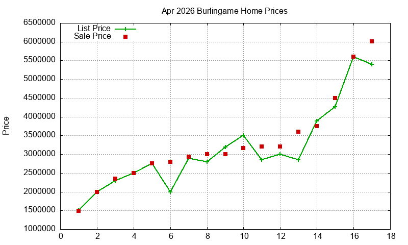 Burlingame Homes Just Sold 2026-04 Burlingame Homes Just Sold 2026-04