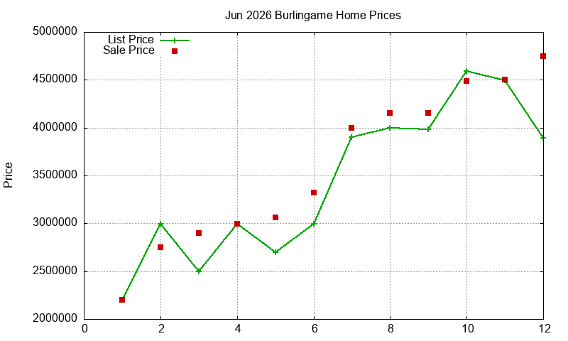 Burlingame Homes Just Sold 2026-06 Burlingame Homes Just Sold 2026-06