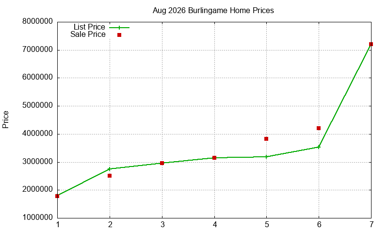 Burlingame Homes Just Sold 2026-08 Burlingame Homes Just Sold 2026-08