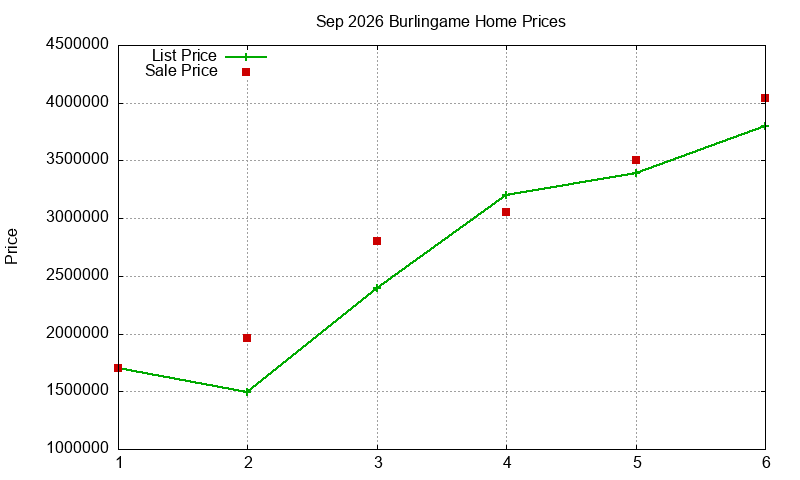 Burlingame Homes Just Sold 2026-09