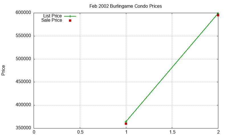 Burlingame Condos Just Sold 2002-02 Burlingame Condos Just Sold 2002-02
