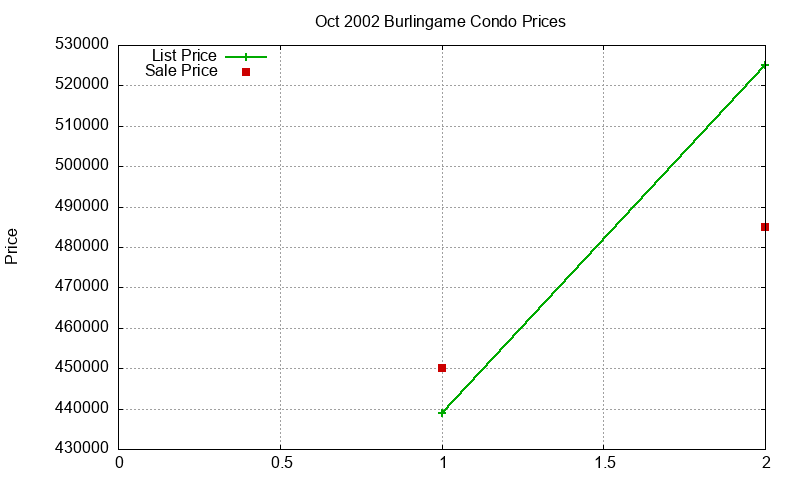 Burlingame Condos Just Sold 2002-10 Burlingame Condos Just Sold 2002-10