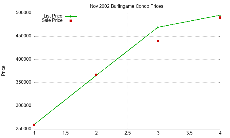 Burlingame Condos Just Sold 2002-11 Burlingame Condos Just Sold 2002-11