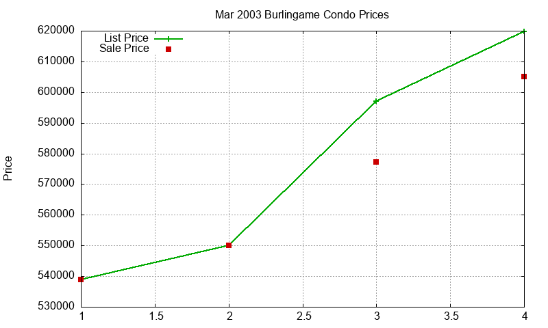 Burlingame Condos Just Sold 2003-03 Burlingame Condos Just Sold 2003-03