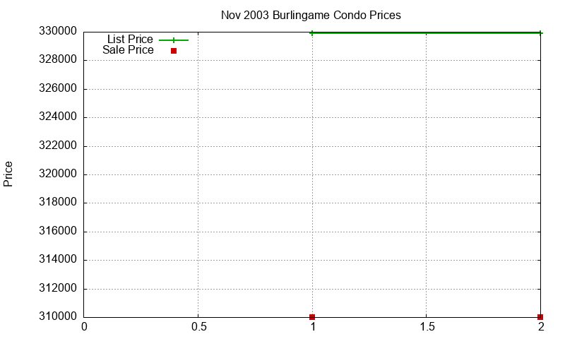Burlingame Condos Just Sold 2003-11 Burlingame Condos Just Sold 2003-11