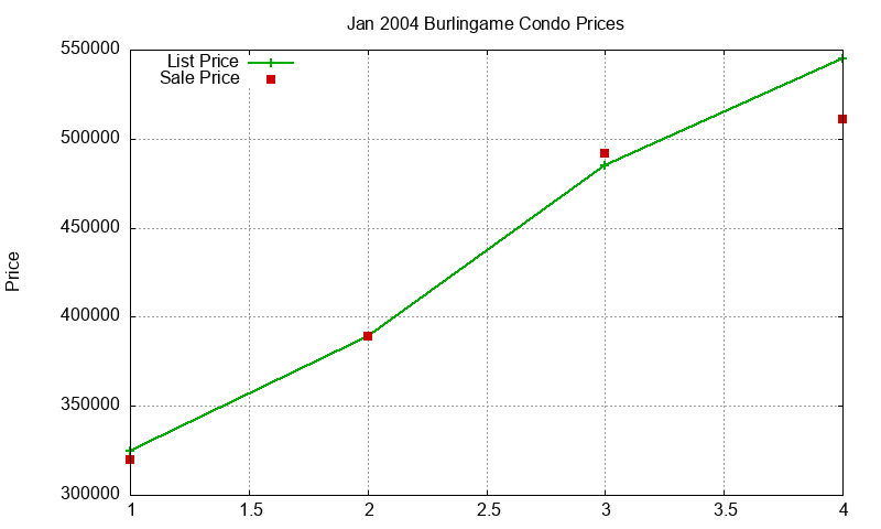 Burlingame Condos Just Sold 2004-01 Burlingame Condos Just Sold 2004-01