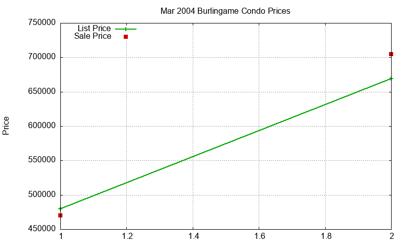 Burlingame Condos Just Sold 2004-03 Burlingame Condos Just Sold 2004-03