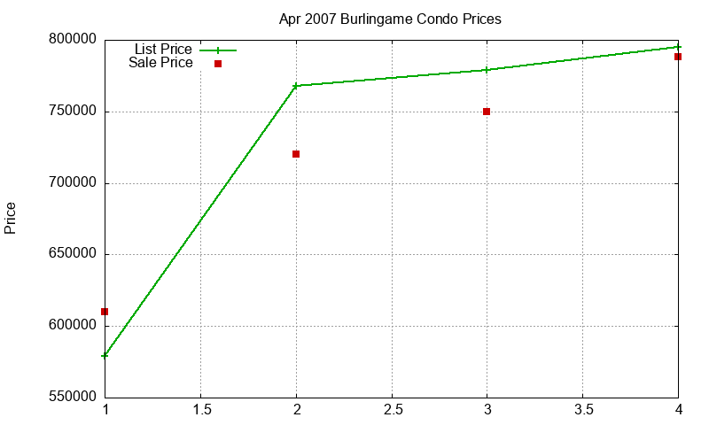 Burlingame Condos Just Sold 2007-04 Burlingame Condos Just Sold 2007-04