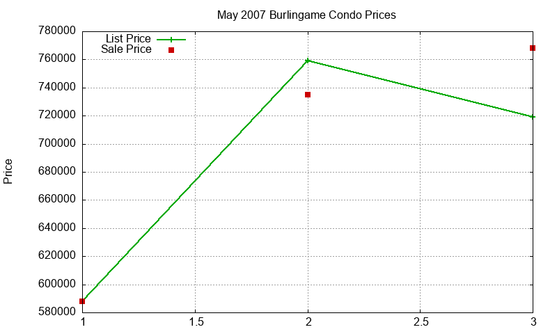 Burlingame Condos Just Sold 2007-05 Burlingame Condos Just Sold 2007-05