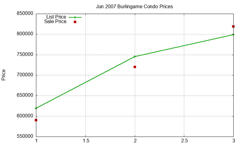 Burlingame Condos Just Sold 2007-06 Burlingame Condos Just Sold 2007-06