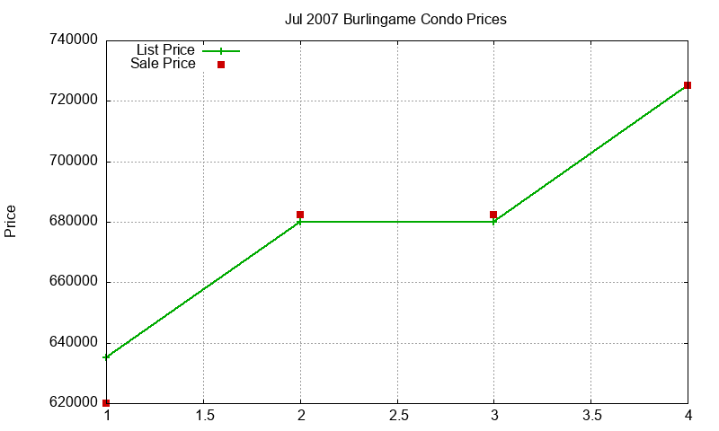 Burlingame Condos Just Sold 2007-07 Burlingame Condos Just Sold 2007-07