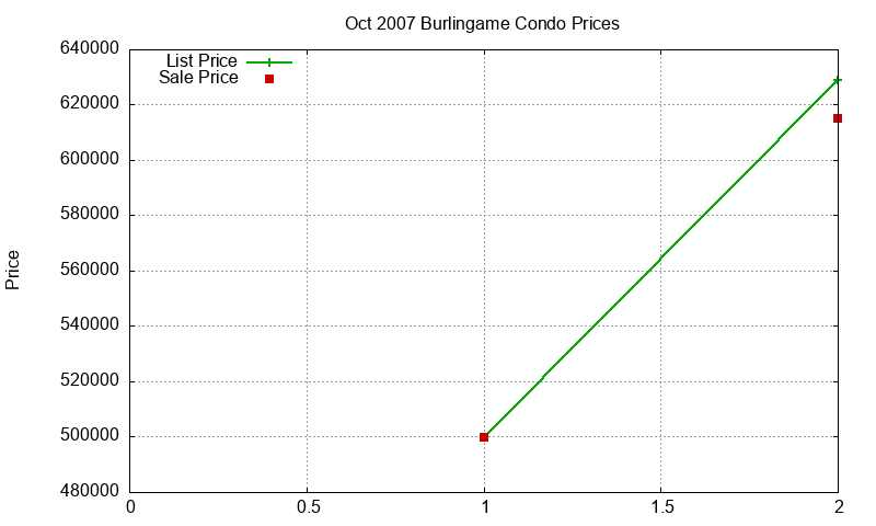 Burlingame Condos Just Sold 2007-10 Burlingame Condos Just Sold 2007-10