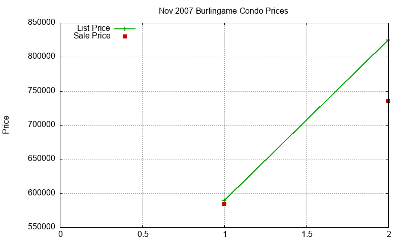Burlingame Condos Just Sold 2007-11 Burlingame Condos Just Sold 2007-11