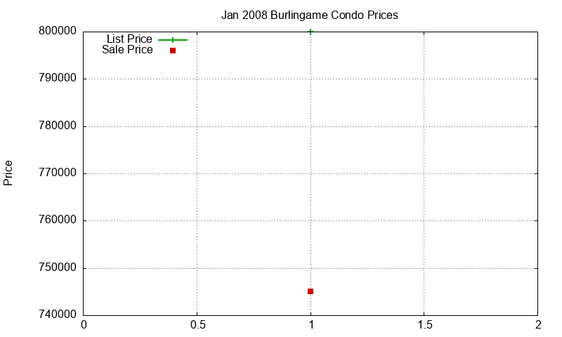 Burlingame Condos Just Sold 2008-01 Burlingame Condos Just Sold 2008-01