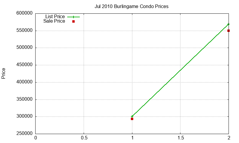Burlingame Condos Just Sold 2010-07 Burlingame Condos Just Sold 2010-07