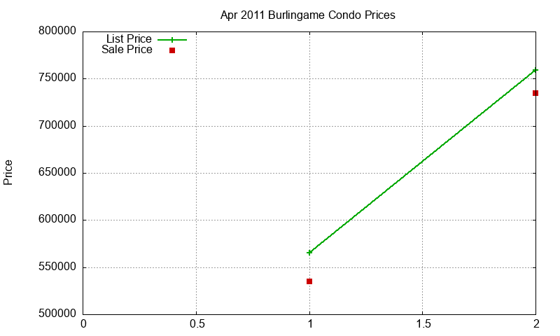 Burlingame Condos Just Sold 2011-04 Burlingame Condos Just Sold 2011-04