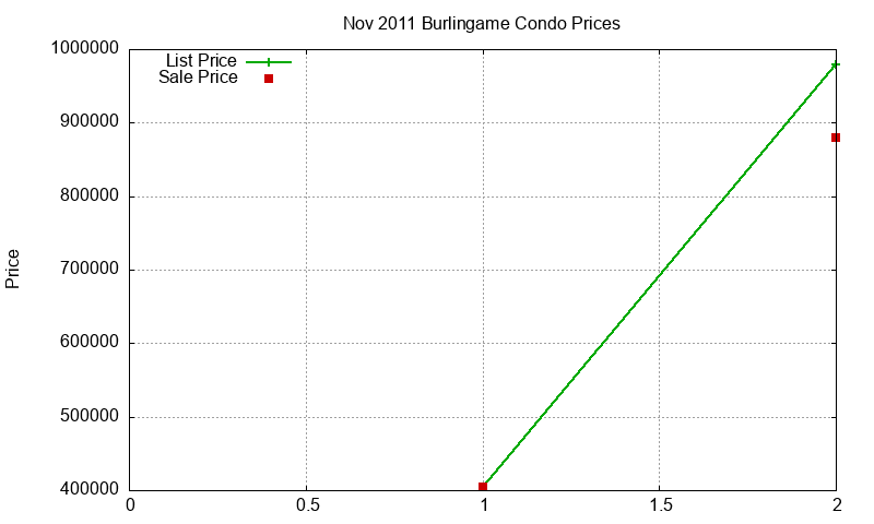 Burlingame Condos Just Sold 2011-11 Burlingame Condos Just Sold 2011-11