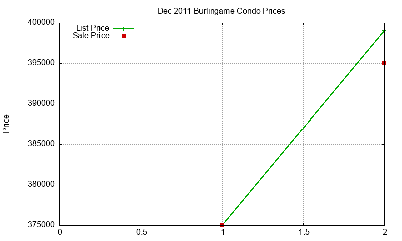 Burlingame Condos Just Sold 2011-12 Burlingame Condos Just Sold 2011-12