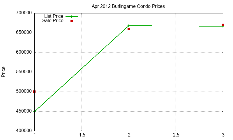 Burlingame Condos Just Sold 2012-04 Burlingame Condos Just Sold 2012-04