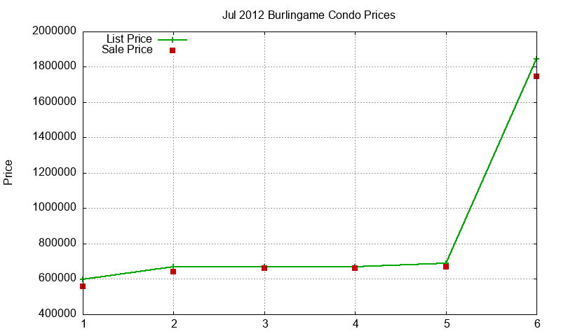 Burlingame Condos Just Sold 2012-07 Burlingame Condos Just Sold 2012-07