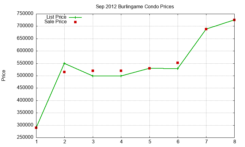 Burlingame Condos Just Sold 2012-09 Burlingame Condos Just Sold 2012-09