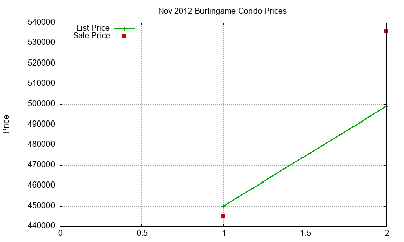 Burlingame Condos Just Sold 2012-11 Burlingame Condos Just Sold 2012-11
