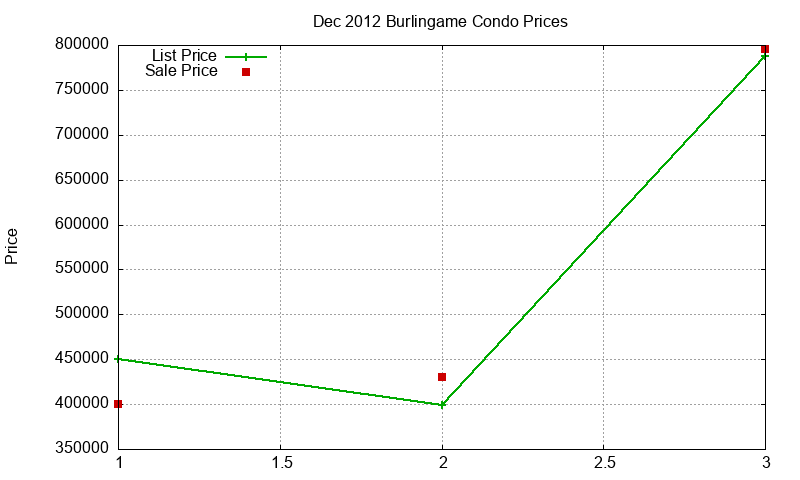 Burlingame Condos Just Sold 2012-12 Burlingame Condos Just Sold 2012-12