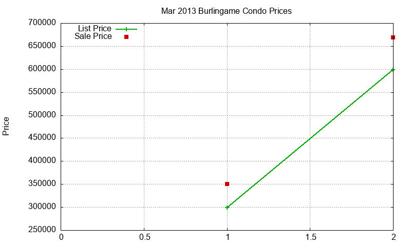 Burlingame Condos Just Sold 2013-03 Burlingame Condos Just Sold 2013-03