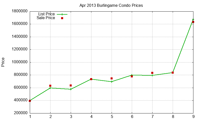 Burlingame Condos Just Sold 2013-04 Burlingame Condos Just Sold 2013-04
