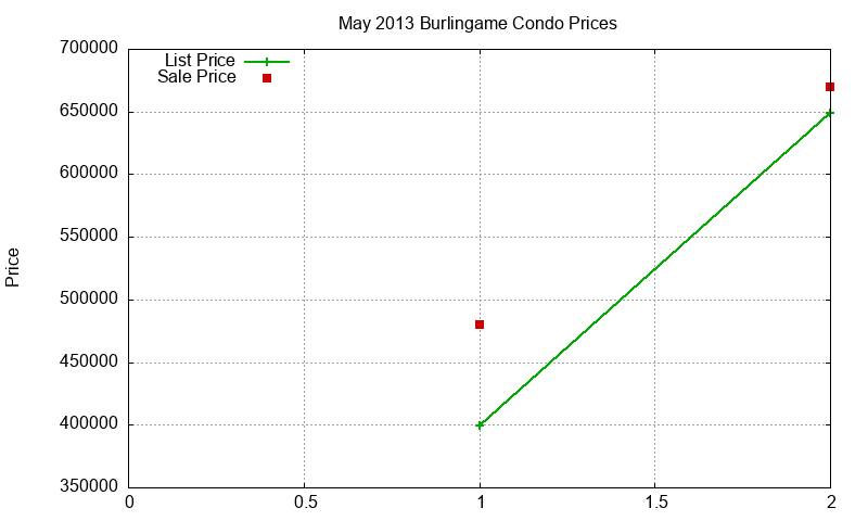 Burlingame Condos Just Sold 2013-05 Burlingame Condos Just Sold 2013-05