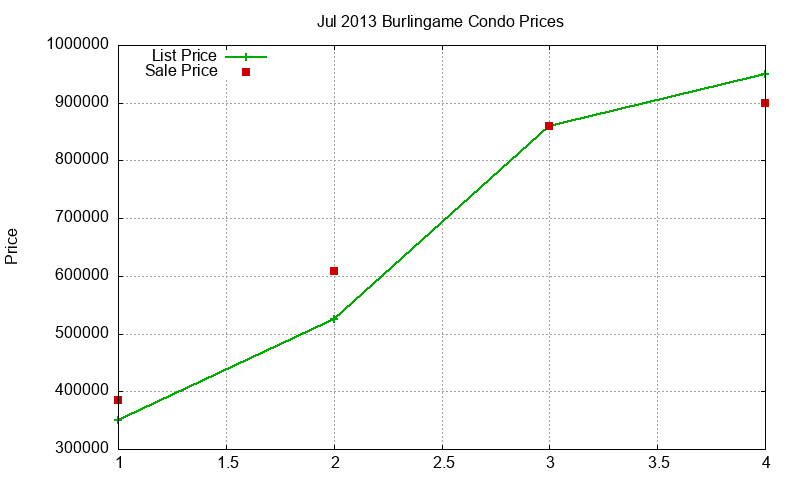 Burlingame Condos Just Sold 2013-07 Burlingame Condos Just Sold 2013-07