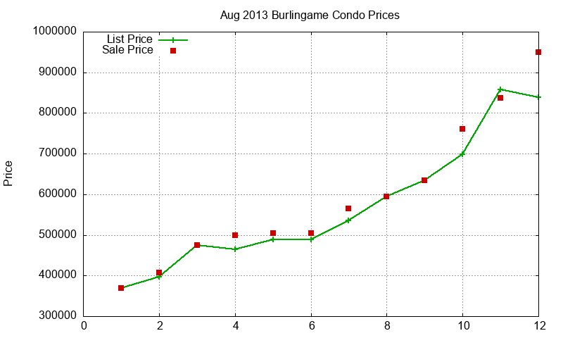 Burlingame Condos Just Sold 2013-08 Burlingame Condos Just Sold 2013-08