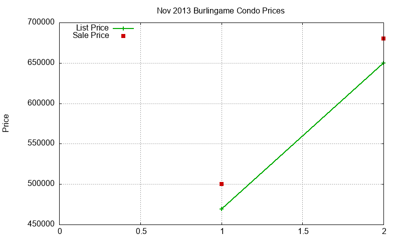 Burlingame Condos Just Sold 2013-11 Burlingame Condos Just Sold 2013-11