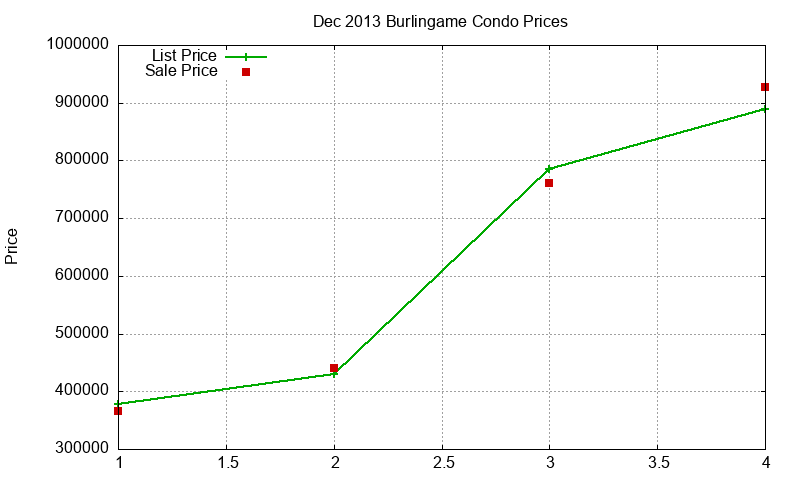 Burlingame Condos Just Sold 2013-12 Burlingame Condos Just Sold 2013-12