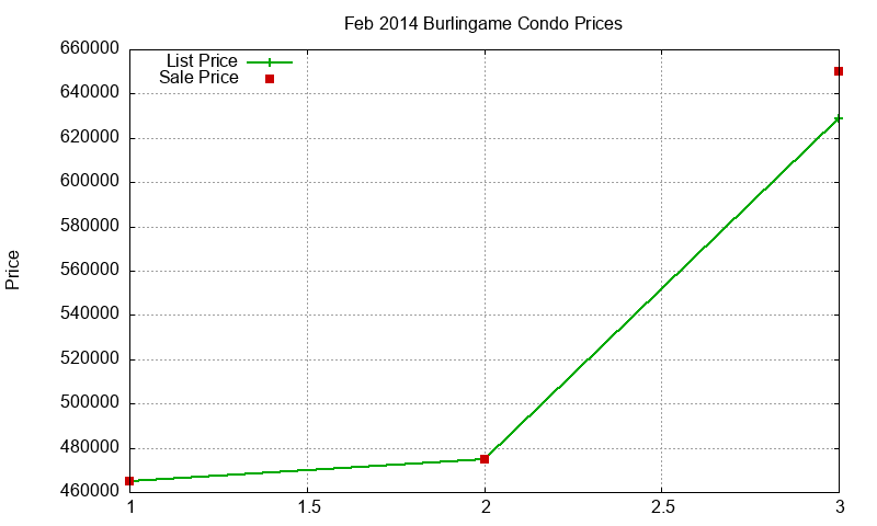 Burlingame Condos Just Sold 2014-02 Burlingame Condos Just Sold 2014-02