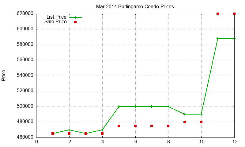 Burlingame Condos Just Sold 2014-03 Burlingame Condos Just Sold 2014-03