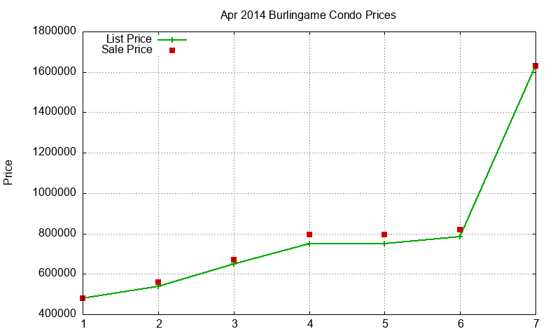 Burlingame Condos Just Sold 2014-04 Burlingame Condos Just Sold 2014-04