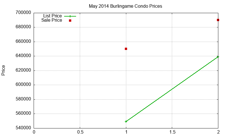 Burlingame Condos Just Sold 2014-05 Burlingame Condos Just Sold 2014-05