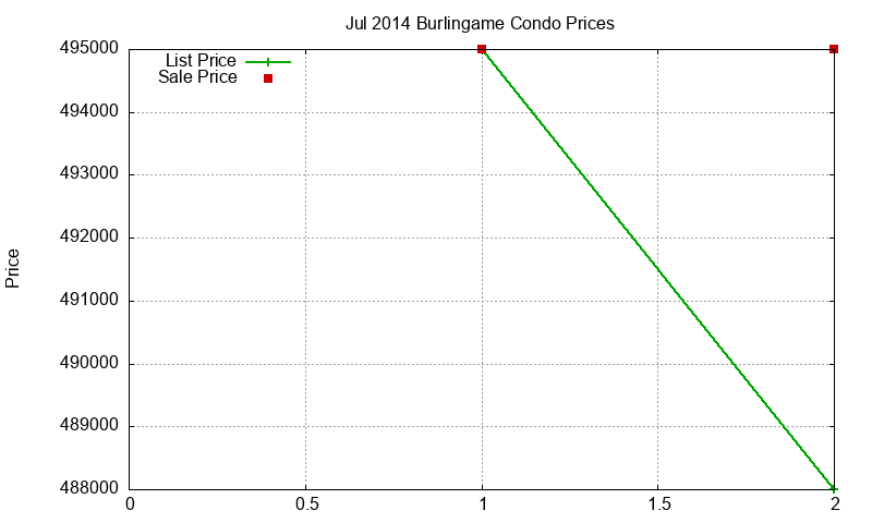 Burlingame Condos Just Sold 2014-07 Burlingame Condos Just Sold 2014-07