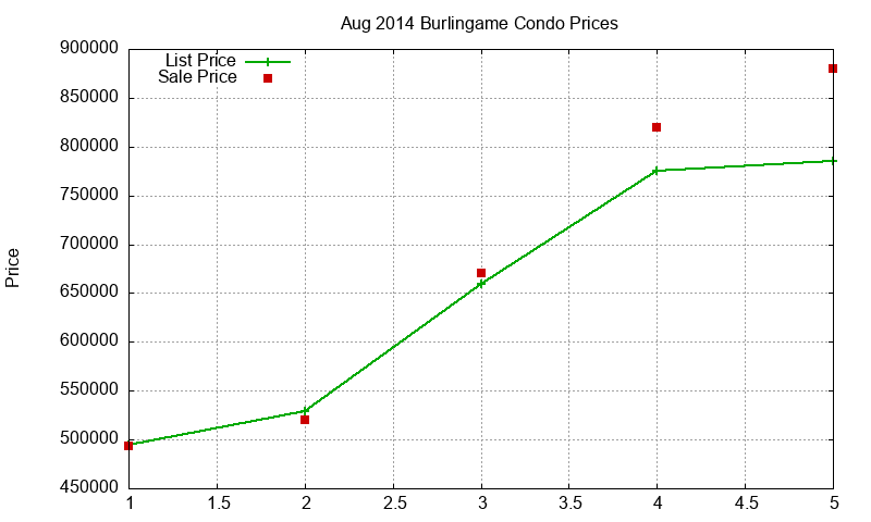 Burlingame Condos Just Sold 2014-08 Burlingame Condos Just Sold 2014-08