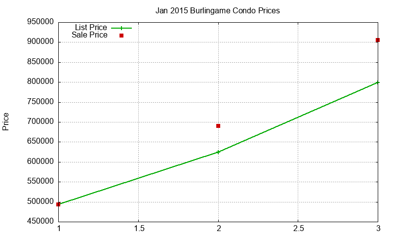 Burlingame Condos Just Sold 2015-01 Burlingame Condos Just Sold 2015-01