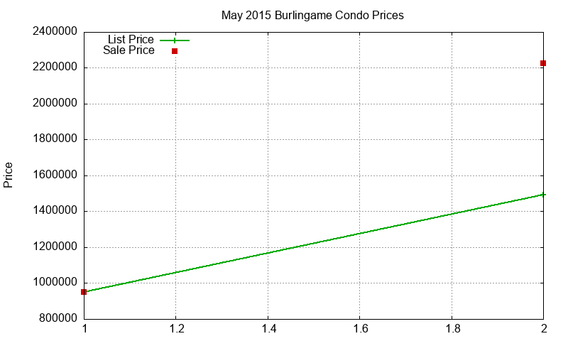 Burlingame Condos Just Sold 2015-05 Burlingame Condos Just Sold 2015-05