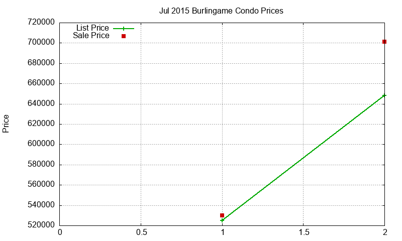 Burlingame Condos Just Sold 2015-07 Burlingame Condos Just Sold 2015-07