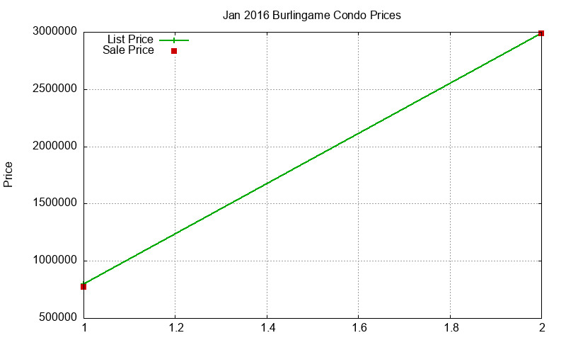 Burlingame Condos Just Sold 2016-01 Burlingame Condos Just Sold 2016-01