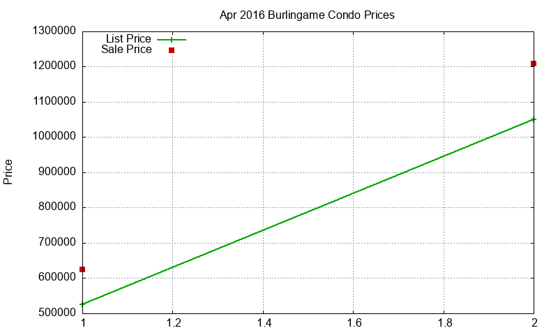 Burlingame Condos Just Sold 2016-04 Burlingame Condos Just Sold 2016-04