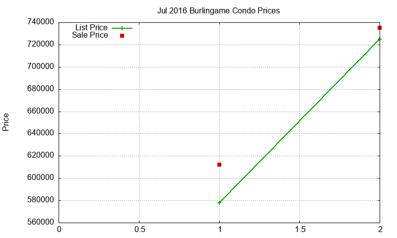 Burlingame Condos Just Sold 2016-07 Burlingame Condos Just Sold 2016-07