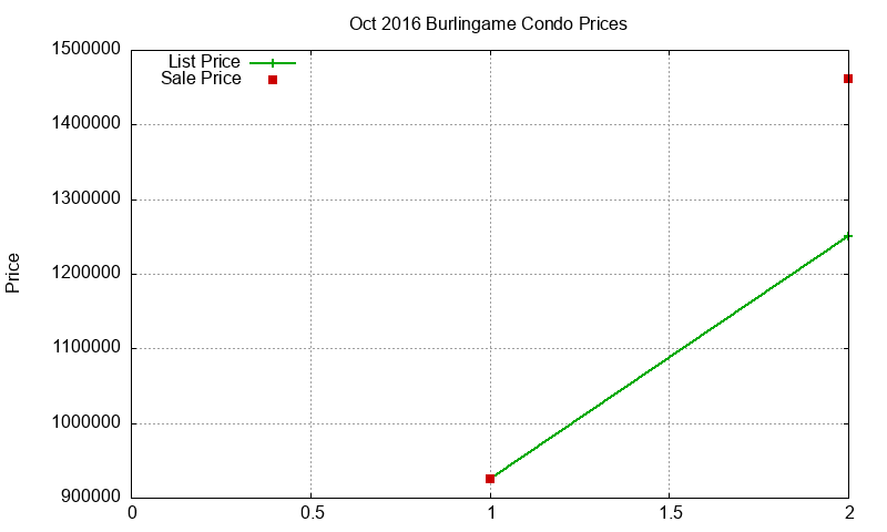 Burlingame Condos Just Sold 2016-10 Burlingame Condos Just Sold 2016-10