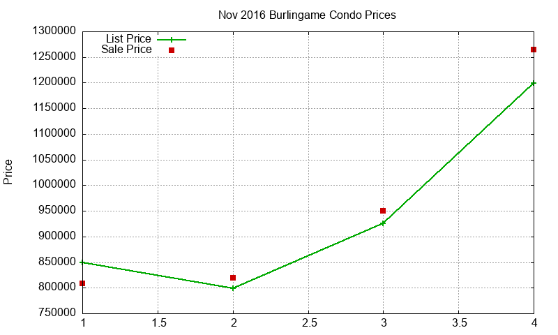 Burlingame Condos Just Sold 2016-11 Burlingame Condos Just Sold 2016-11