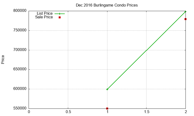Burlingame Condos Just Sold 2016-12 Burlingame Condos Just Sold 2016-12