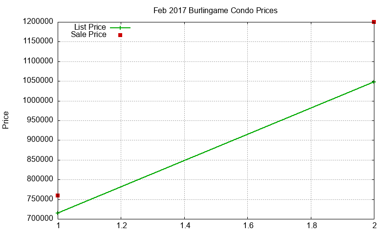 Burlingame Condos Just Sold 2017-02 Burlingame Condos Just Sold 2017-02